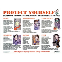 PPE Protect Yourself Safety Poster