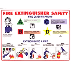 Fire Extinguisher Safety Poster